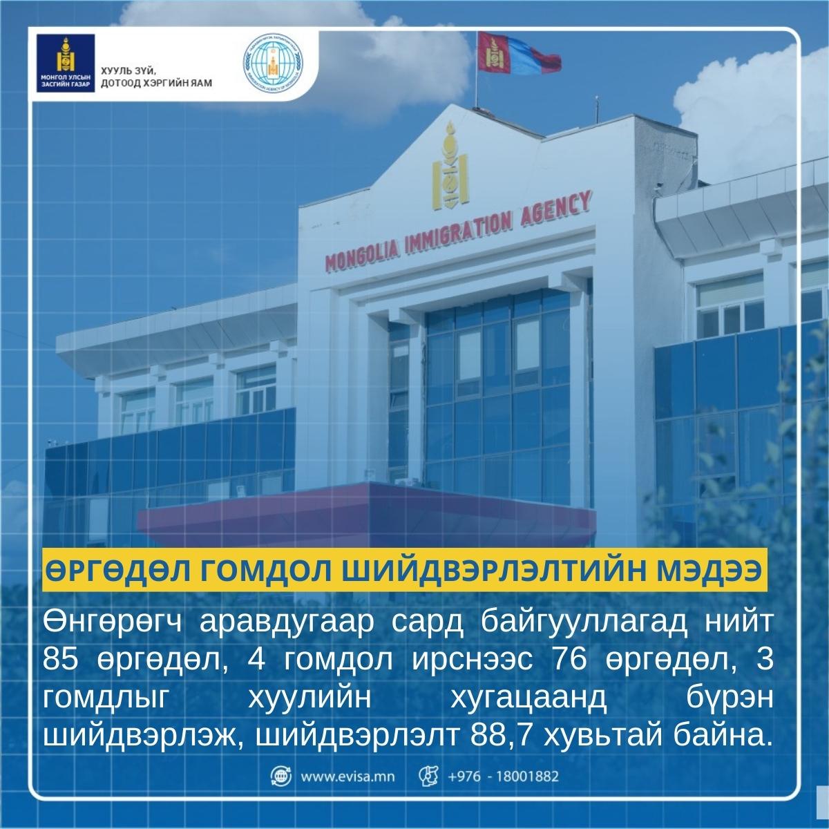 76 өргөдөл, 3 гомдлыг хуулийн хугацаанд шийдвэрлэлээ